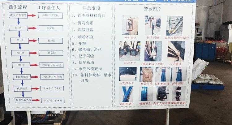 production process cards production process cards